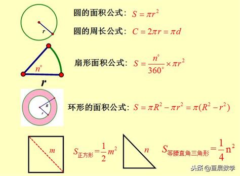 半圓表面面積|圓面積計算器 